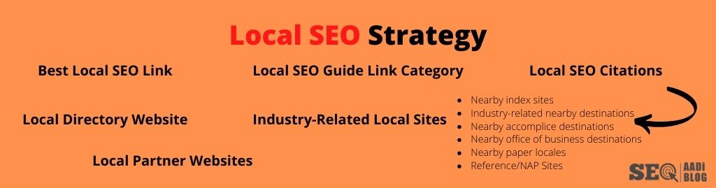 Strategy-of-Local-SEO