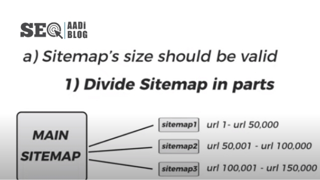 XML sitemap divide into 2 part, and it's a 1st part